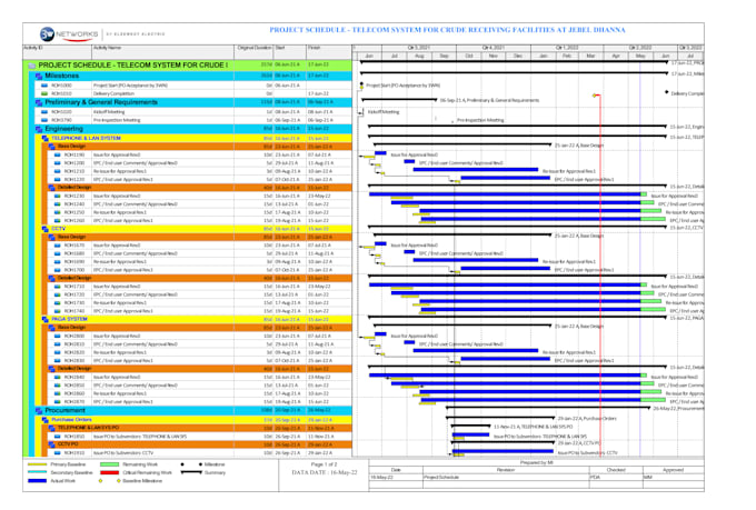 create gantt charts using p6 and ms project